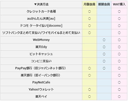 利用可能な決済方法がわからない.png