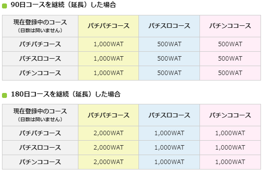 期間会員コースの延長手続きがわからない.png